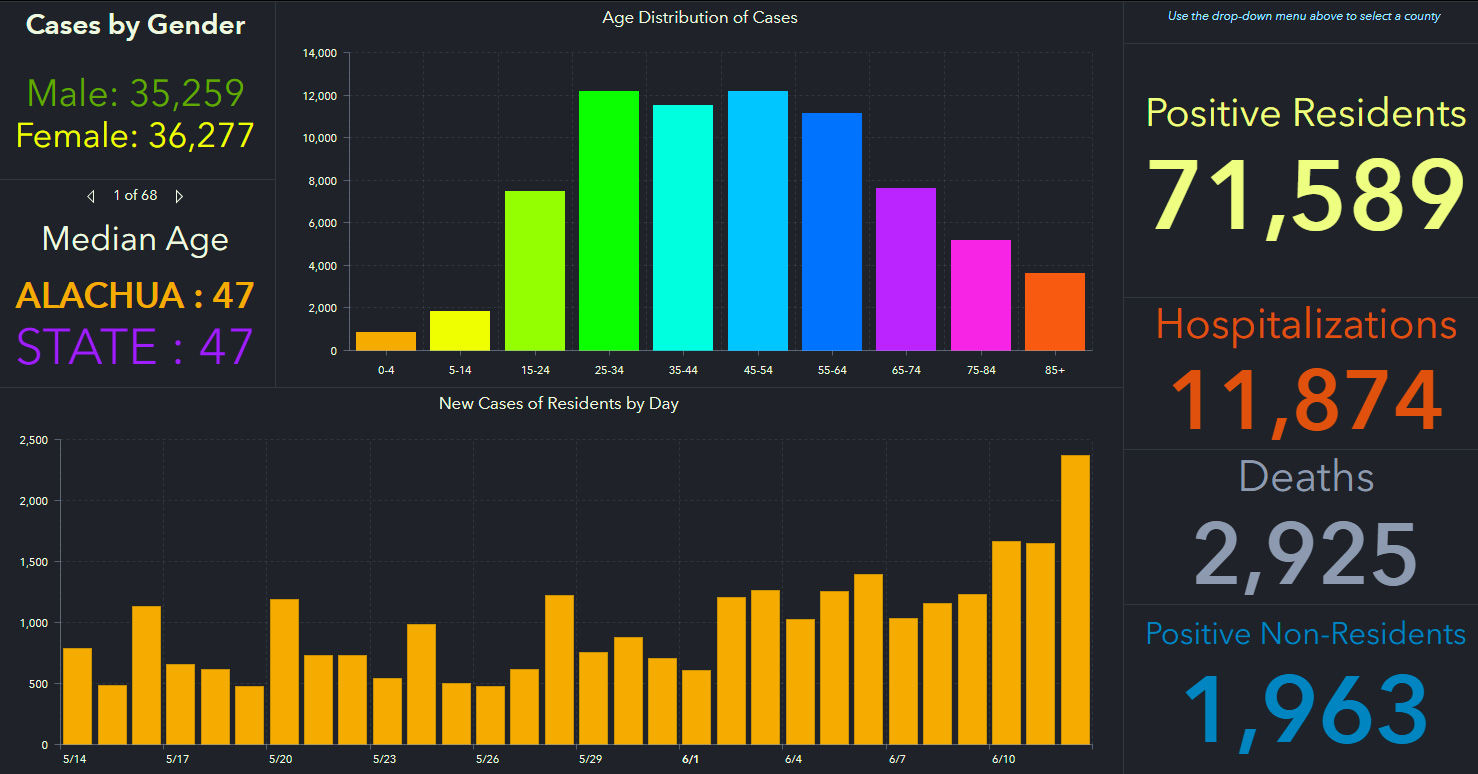 doh-chart-state-6-13-am.jpg